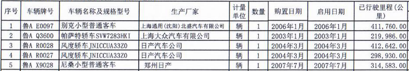 5輛車明細(xì).png 5輛車明細(xì).png